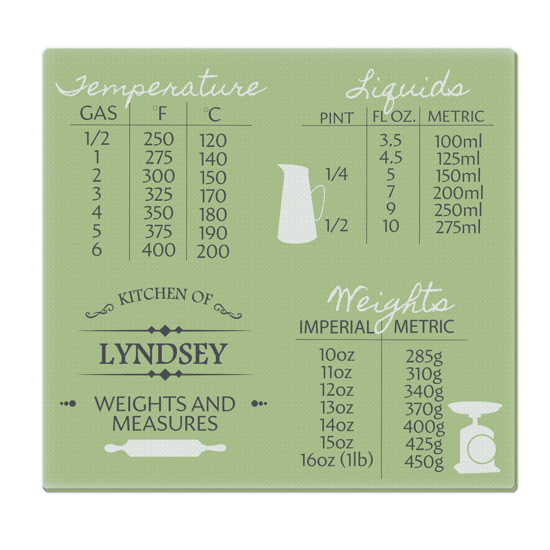 Personalised Conversions Glass Chopping Board/Worktop Saver